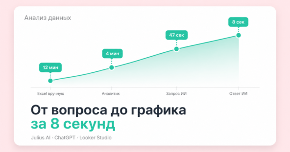 ИИ для анализа данных
