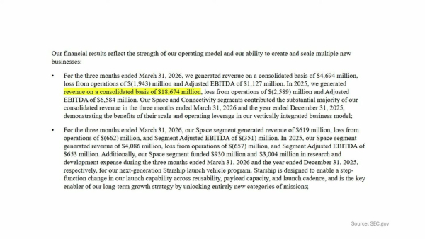 IPO компании SpaceX: хорошая попытка, но нет 6 202e3ad6180944c2a78456022a5337c0