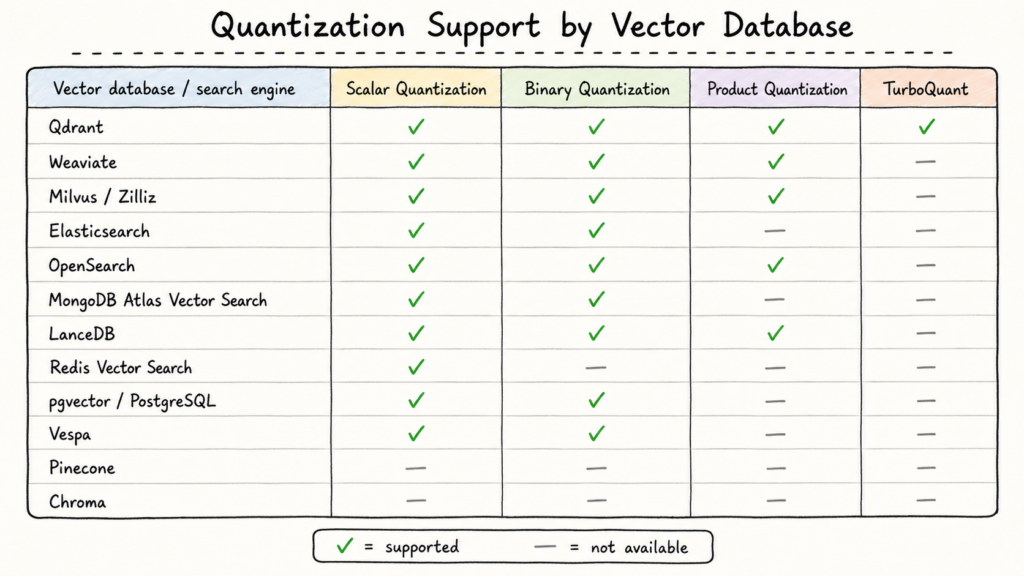 Qdrant TurboQuant: объяснение принципа работы TurboQuant? Является ли TurboQuant панацеей? 17 30e104e4e566ef9192bc53b7ebb1cf1c