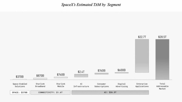 IPO компании SpaceX: хорошая попытка, но нет 12 3100aa4ba222783d1c2d56e22edc852b
