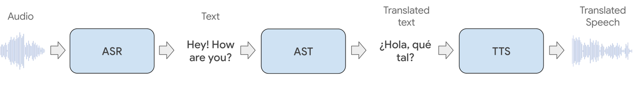 RTS2ST1_Cascade