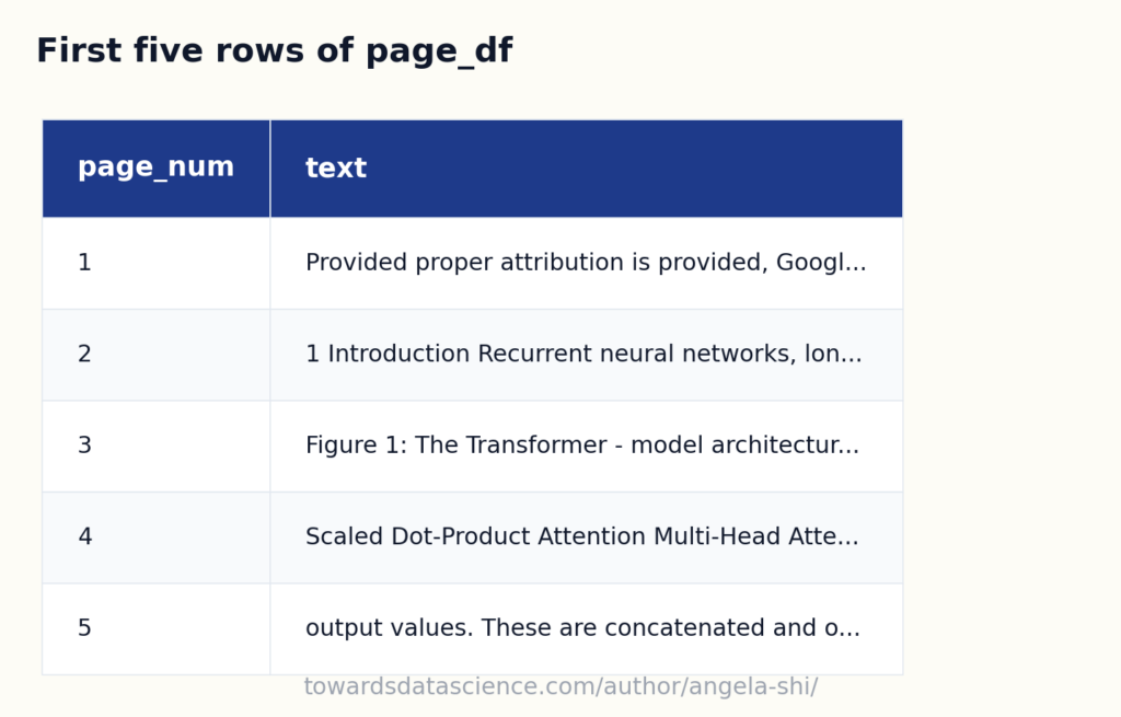 Базовая версия Enterprise RAG: от PDF-файла до выделенного ответа. 5 4b7f3a2ff35661ff950614ed879e843c