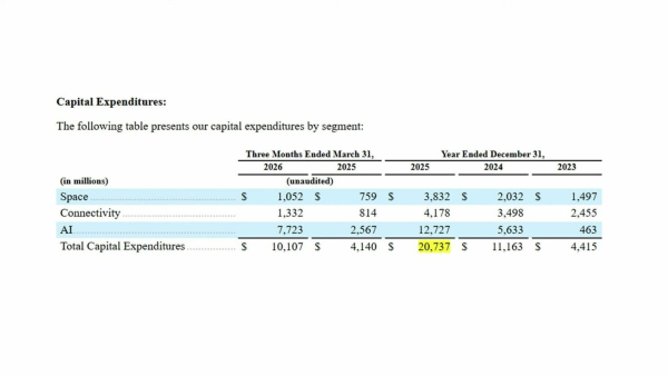 IPO компании SpaceX: хорошая попытка, но нет 8 582d5d7a55e890f2ea4fcb781c050e29