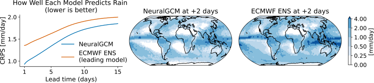 NeuralGCM-precipitation-3
