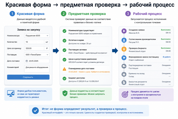 Вайбаналитика начинается там, где форма результата появляется раньше предметной проверки. Вайбаналитика начинается там, где форма результата появляется раньше предметной проверки.