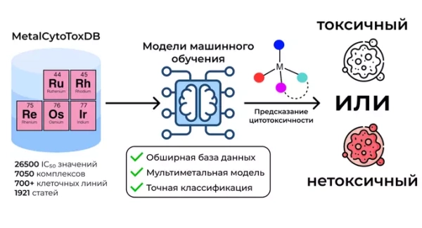 Схема работы БД Схема работы БД
