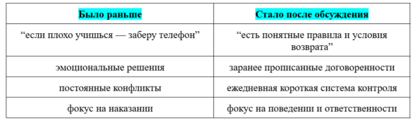 Я хотела перевести ребенка в другую школу — ИИ меня отговорил. Реальная история моей подписчицы