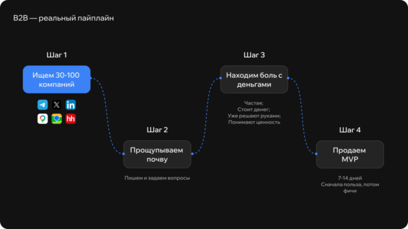 Как реально зарабатывать на ИИ в 2026