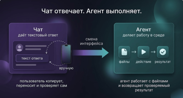 Почему в 2026 году вам больше не нужен технарь в команду и кто такие ИИ-агенты