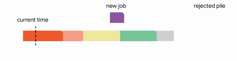 JobScheduling2_Add