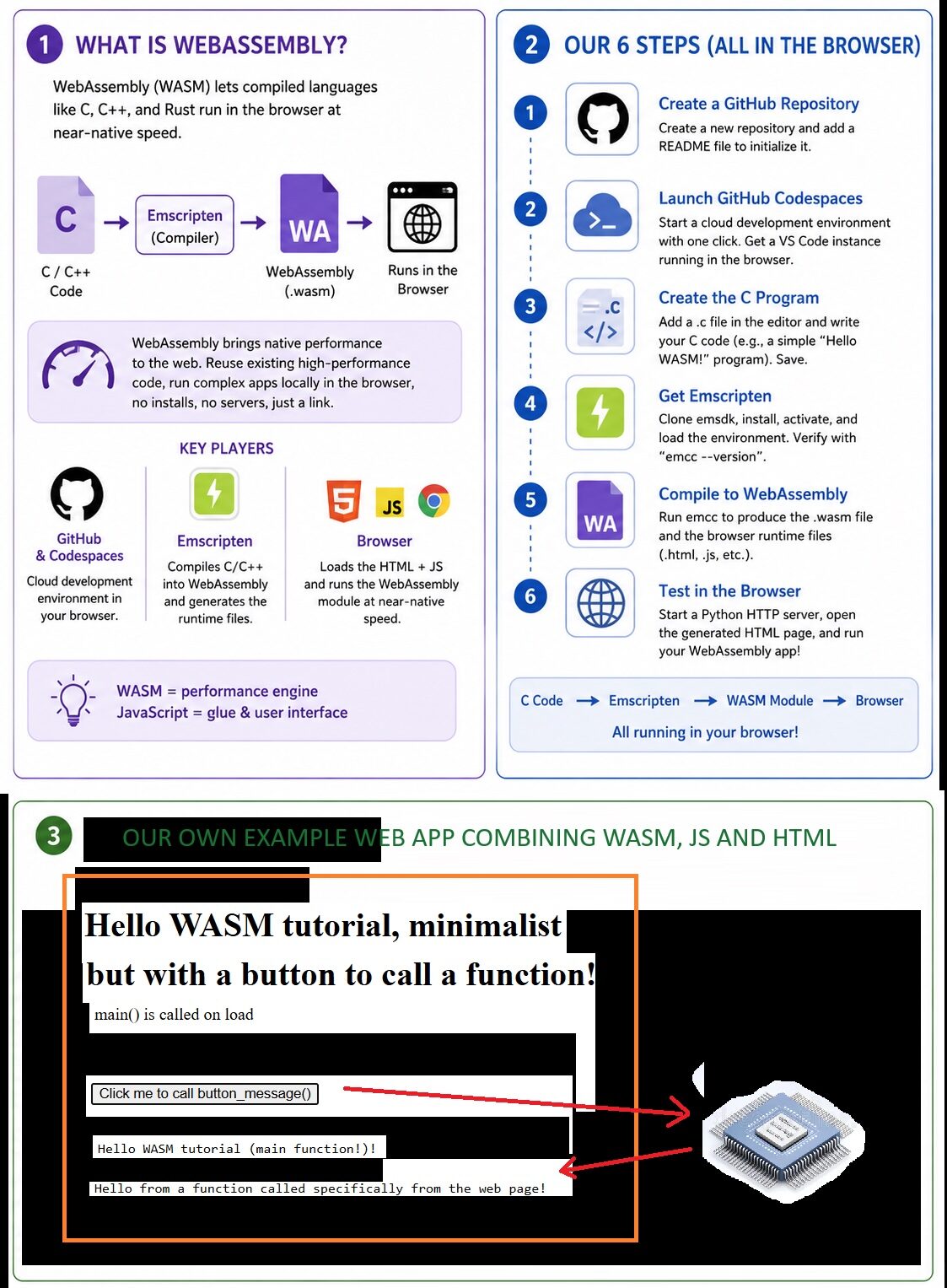 Ваша первая программа и веб-приложение на WebAssembly (написано, протестировано и развернуто полностью в веб-браузере). 1 8ac442bd3c88c893a7a60c1aef78e725
