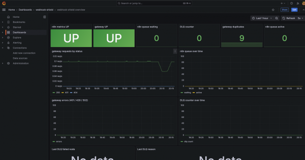 Метрики в Grafana с выводом DLQ Counter и две ноды ниже для debug Метрики в Grafana с выводом DLQ Counter и две ноды ниже для debug