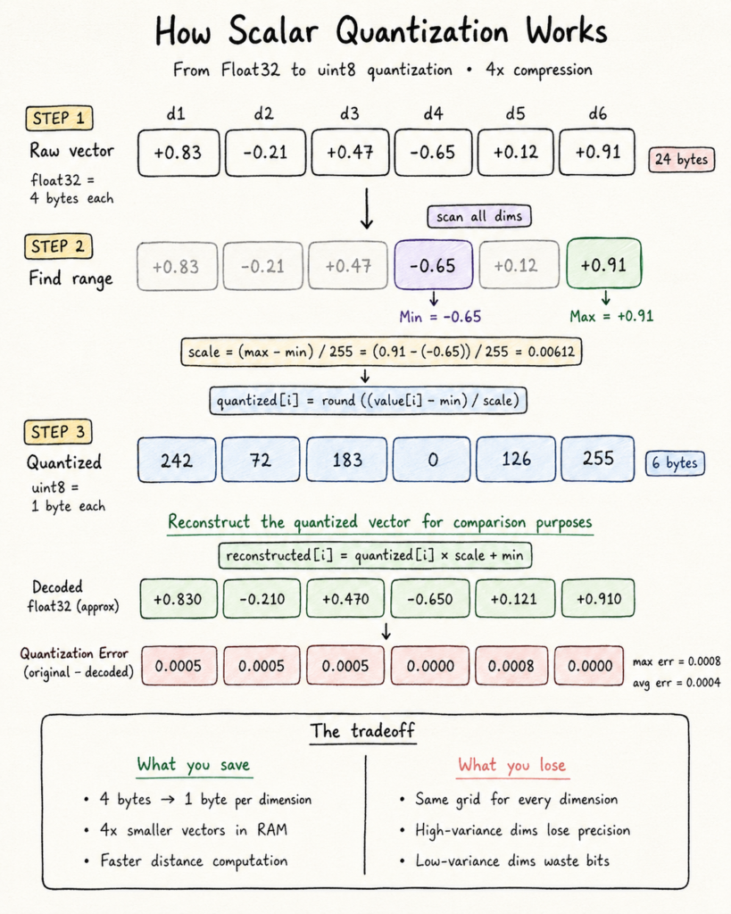 Qdrant TurboQuant: объяснение принципа работы TurboQuant? Является ли TurboQuant панацеей? 2 8f8e43a29815daa508b73a1264657d0d
