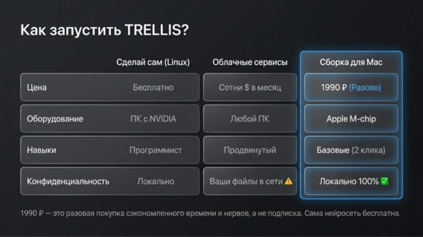 TRELLIS 2.0 от Microsoft на Mac без CUDA: как я запустил 3D-нейросеть Microsoft на Apple Silicon