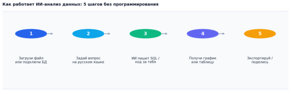 5 лучших ИИ-инструментов для анализа данных [со ссылками] — бесплатно в 2026