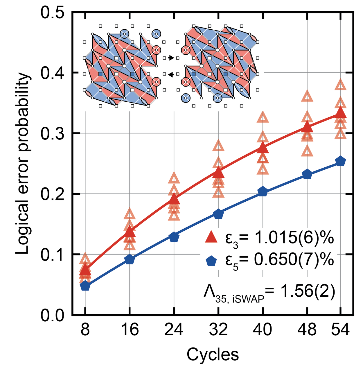 DynamicSC5_iSWAP
