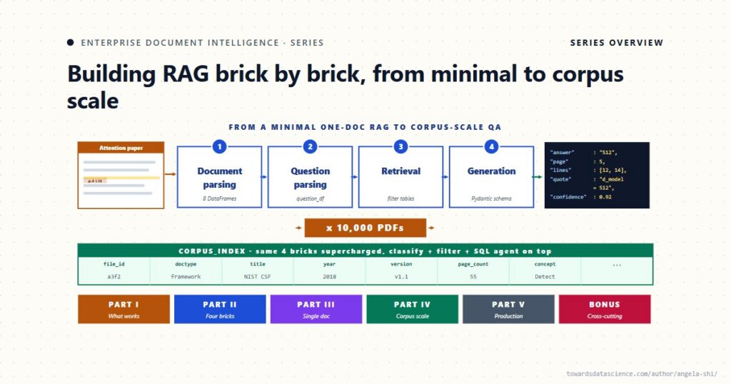 Базовая версия Enterprise RAG: от PDF-файла до выделенного ответа. 14 a5d1c808dee4087e8c02844bf839c0c8