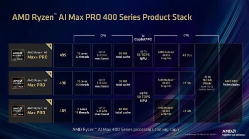 AMD выпускает новые мобильные процессоры Ryzen AI MAX PRO 400 семейства Gorgon Halo AMD выпускает новые мобильные процессоры Ryzen AI MAX PRO 400 семейства Gorgon Halo