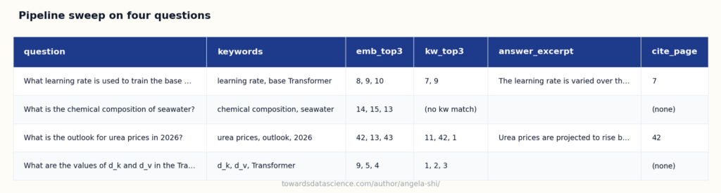 Базовая версия Enterprise RAG: от PDF-файла до выделенного ответа. 13 ba6147d0e44c443d5bc2428fa84ba322