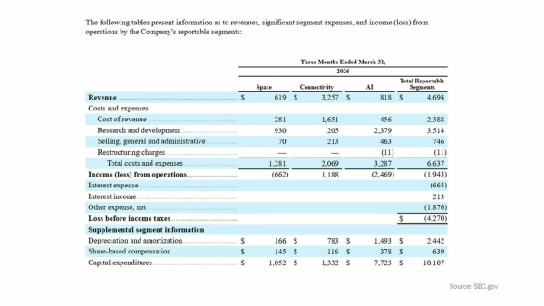 IPO компании SpaceX: хорошая попытка, но нет 5 bccbc5e255a72935b1f1702b16aede4c