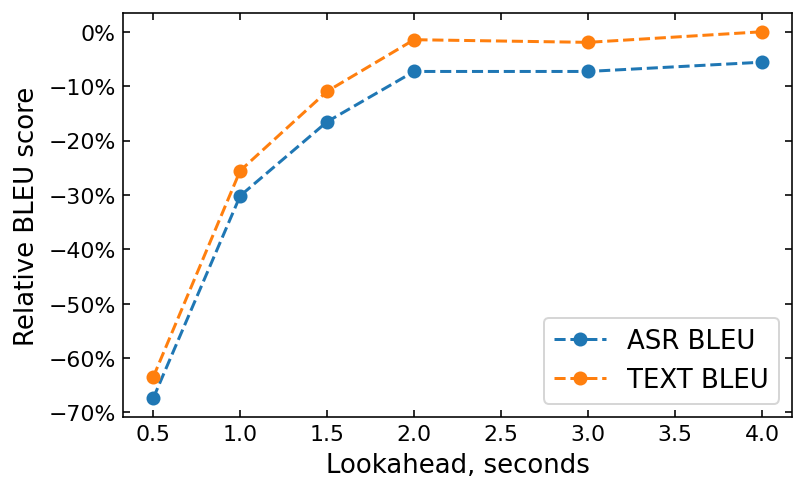 RealTimeS2ST6_Ablation