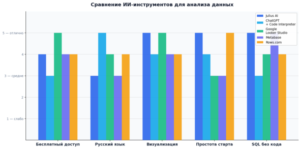 5 лучших ИИ-инструментов для анализа данных [со ссылками] — бесплатно в 2026