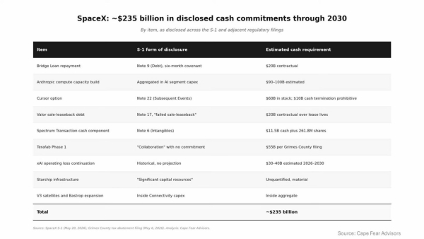 IPO компании SpaceX: хорошая попытка, но нет 21 e38ed16d1dd471e6462c1755bddb96d3