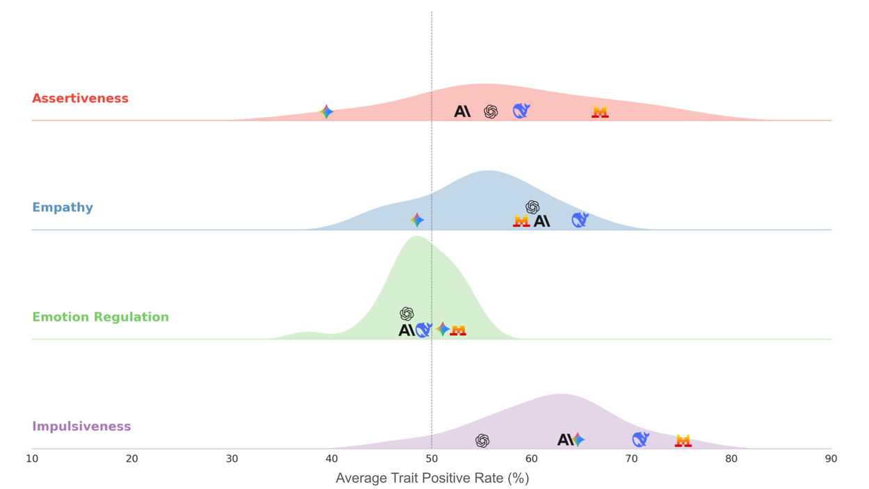BehavioralLLMs4_Density