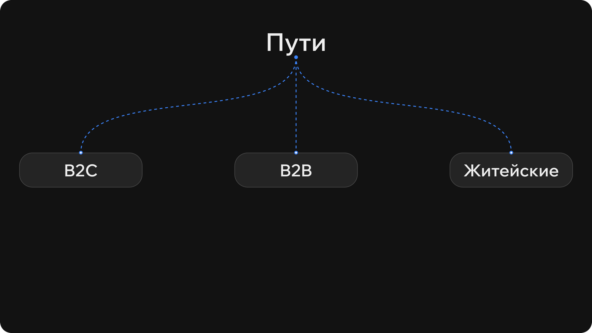 Как реально зарабатывать на ИИ в 2026