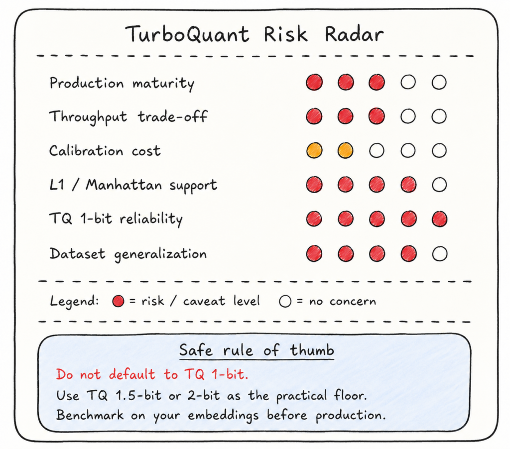 Qdrant TurboQuant: объяснение принципа работы TurboQuant? Является ли TurboQuant панацеей? 16 f0d2477ccd5df865dbbcec174d5e01f0