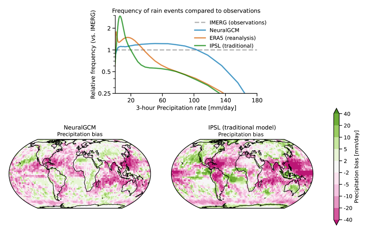 NeuralGCM-precipitation-5
