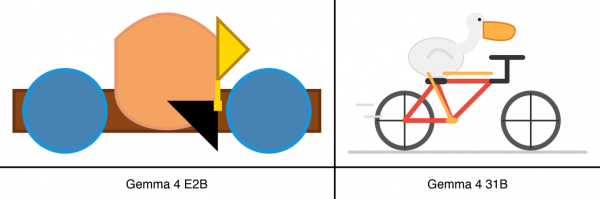 Что SVG-пеликаны говорят о способностях ИИ-моделей? 9 fc5d6a02ad3fedac0f0b3b83555e0f6a