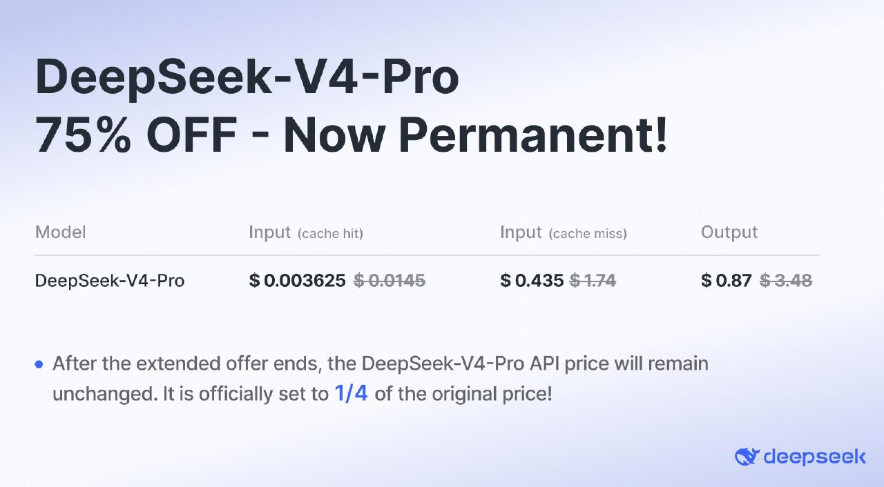 Вайбкодеры вам подарок: DeepSeek сделал постоянную скидку 75% на свою…