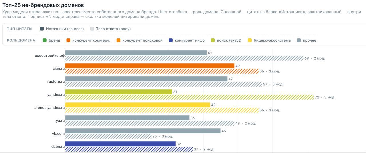 Маркетинг входит в эпоху AI-visibility — бренды начинают воевать за…