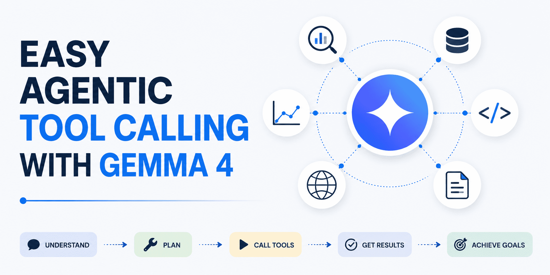 kdn easy agentic tool calling with gemma 4