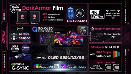 MSI MPG OLED 322URDX36 является первым трёхрежимным монитором MSI MPG OLED 322URDX36 является первым трёхрежимным монитором