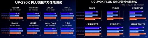 Обзор Core Ultra 9 290K Plus подтверждает, что он всего на 3% превосходит Ultra 7 270K Plus