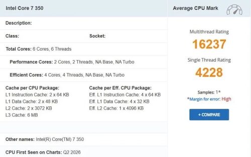 Однопоточные возможности Intel Core 7 350 почти на 20% хуже Apple A19 Pro в PassMark