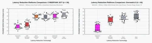 Проект low_latency_layer добавляет поддержку Reflex на видеокартах AMD Проект low_latency_layer добавляет поддержку Reflex на видеокартах AMD