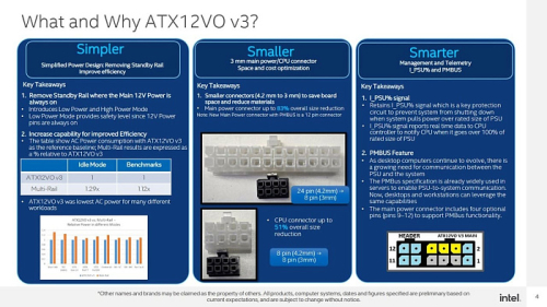 Стандарт питания Intel ATX12VO V3 предлагает почти 30% повышение энергоэффективности Стандарт питания Intel ATX12VO V3 предлагает почти 30% повышение энергоэффективности