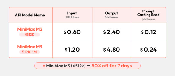 Тарифный план MiniMax M3