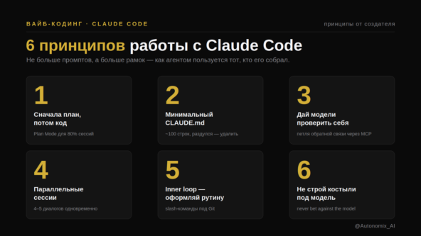 Шесть принципов работы с Claude Code от главы Claude Code