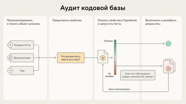 Рабочий процесс агента
