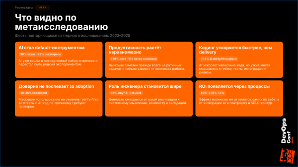 Что происходит с SDLC в эпоху AI-агентов