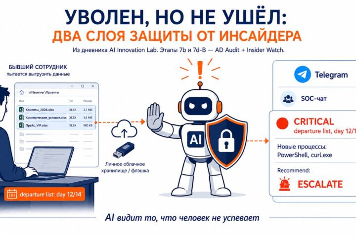 Уволен, но не ушёл: два слоя защиты от инсайдера
