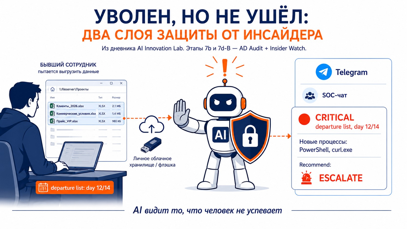 Уволен, но не ушёл: два слоя защиты от инсайдера