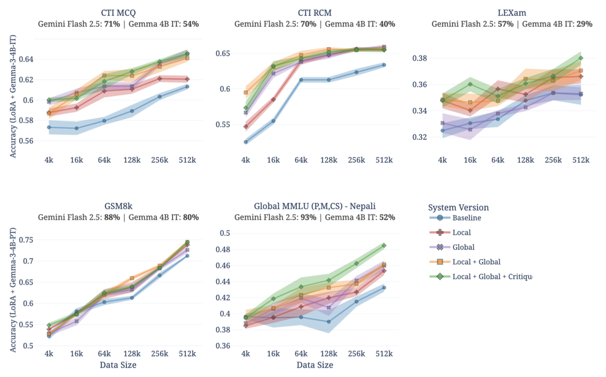 Simula3_ResultsGraph