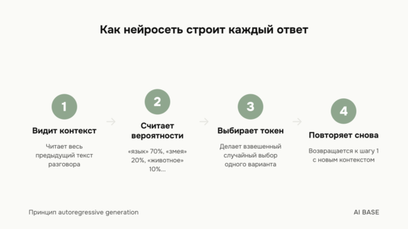 Почему нейросети врут: галлюцинации, которые невозможно исправить 2 Почему нейросети врут: галлюцинации, которые невозможно исправить