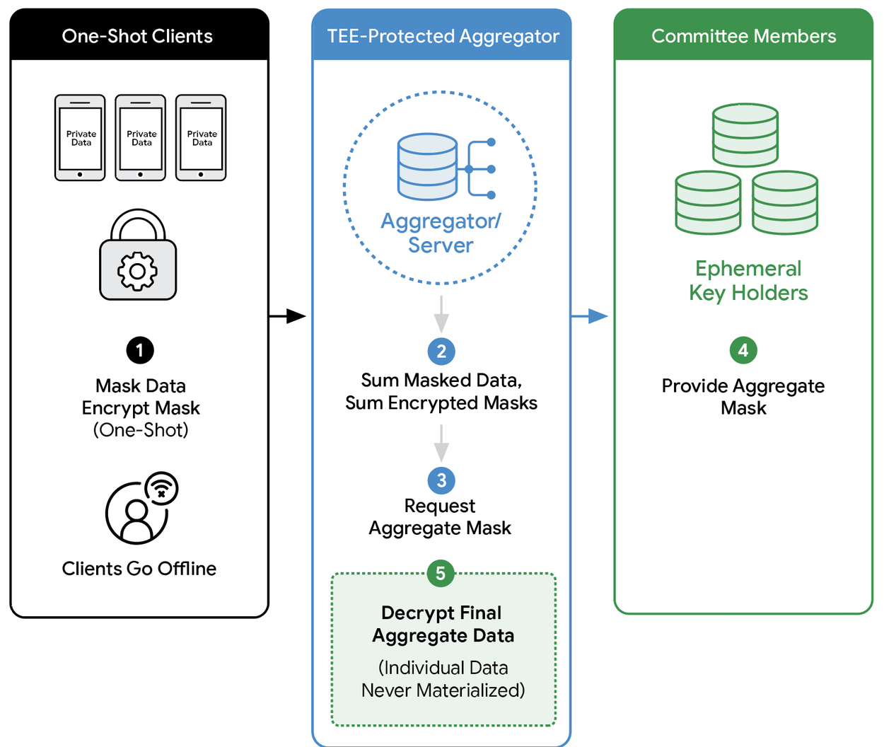 Private_analytics_via_zero-trust_aggregation_hero_1
