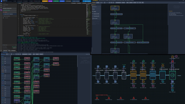 Редакторы ST, SFC, FBD, SCADA